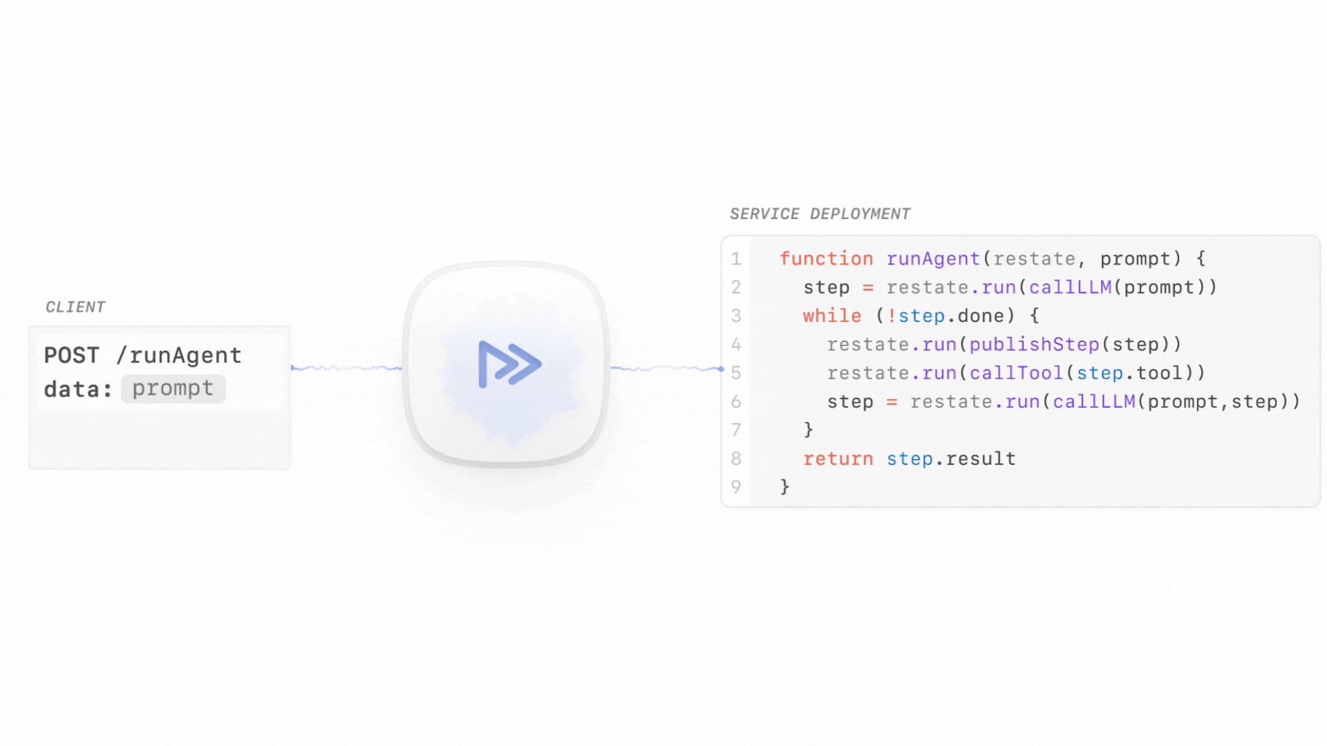Durable Execution with Restate