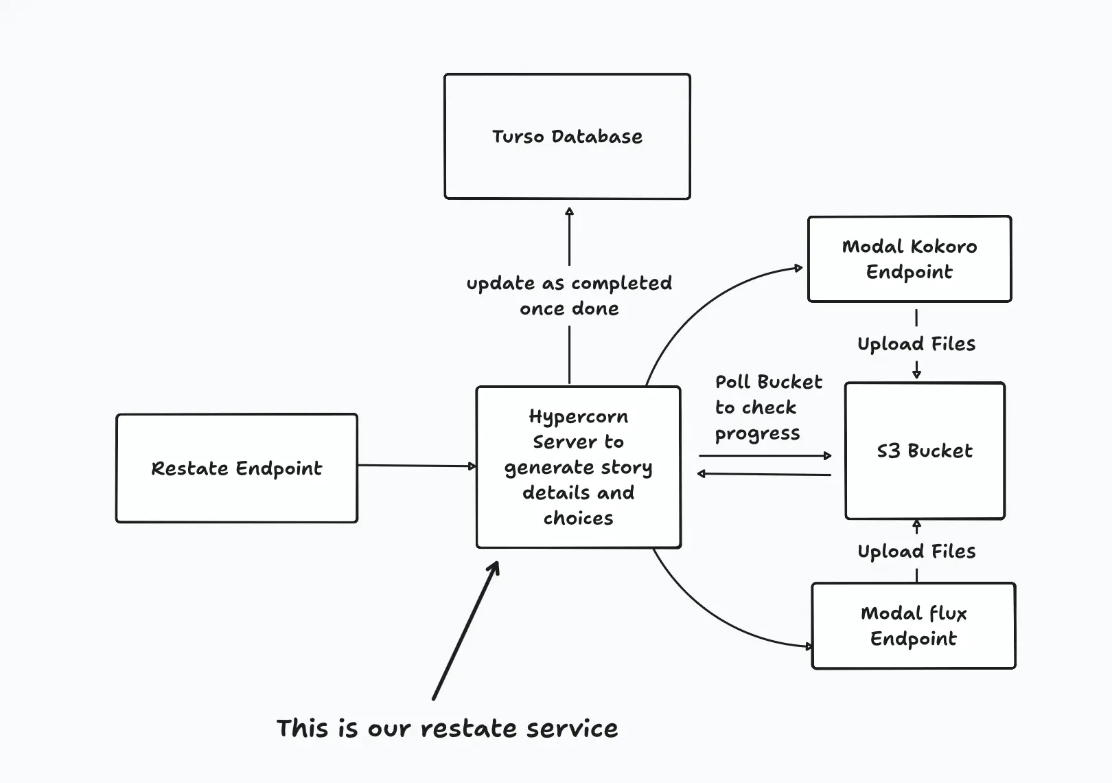 Adventure game architecture